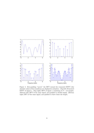 0 2 4 6
0
1
2
3
4
5
6
7
0 2 4 6
0
1
2
3
4
5
6
0 2 4 6
0
1
2
3
4
5
6
7
Frequency (rad/s)
0 2 4 6
0
1
2
3
4
5
6
7
Frequency (rad/s)
Figure 4: Zero-padding “moves” the DFT toward the truncated DTFT (the
absolute values of the transforms are displayed in all plots). (Top left) Truncated
DTFT of signal x. (Top right) DFT of signal x consisting of N = 12 samples.
(Bottom left) DFT of the same signal, zero-padded to double length. (Bottom
right) DFT of the same signal, zero-padded to three times the length.
6
 