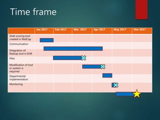 Time frame
Jan 2017 Feb 2017 Mar 2017 Apr 2017 May 2017 Nov 2017
Shah scoring tool
created in RedCap
Communication
Integration of
Redcap tool in EHR
Pilot
Modification of tool
or system is
required
Departmental
implementation
Monitoring
 