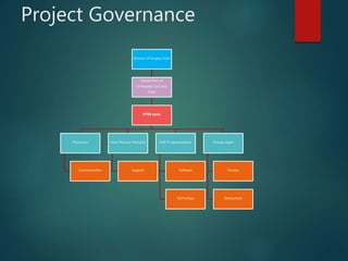 Project Governance
Division of Surgery Chair
Department of
Orthopedic Sarcoma
Chair
PTOS team
Physicians
Communication
Head Physical Therapist
Support
EHR IT representative
Software
Technology
Change Agent
Process
Deployment
 