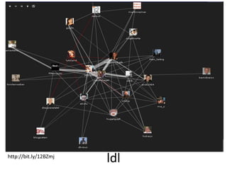 my research topics 09052009