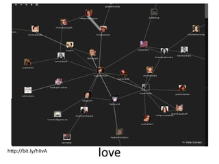 my research topics 09052009