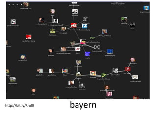 my research topics 09052009