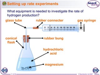 © Boardworks Ltd 2007
11 of 39
Setting up rate experiments
What equipment is needed to investigate the rate of
hydrogen production?
gas syringe
rubber bung
rubber connecter
glass tube
conical
flask
magnesium
hydrochloric
acid
 