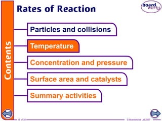 © Boardworks Ltd 2007
15 of 39
 