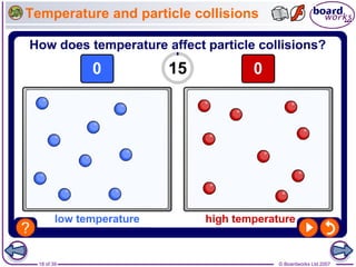 © Boardworks Ltd 2007
18 of 39
Temperature and particle collisions
 