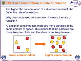 © Boardworks Ltd 2007
23 of 39
Effect of concentration on rate of reaction
The higher the concentration of a dissolved reactant, the
faster the rate of a reaction.
Why does increased concentration increase the rate of
reaction?
At a higher concentration, there are more particles in the
same amount of space. This means that the particles are
more likely to collide and therefore more likely to react.
higher concentration
lower concentration
 