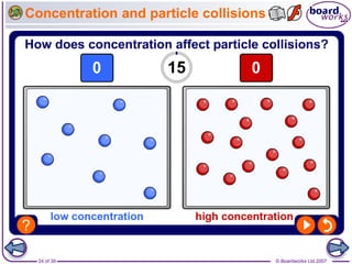 © Boardworks Ltd 2007
24 of 39
Concentration and particle collisions
 