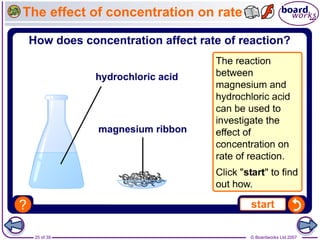 © Boardworks Ltd 2007
25 of 39
The effect of concentration on rate
 