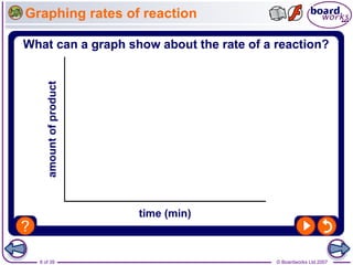 © Boardworks Ltd 2007
8 of 39
Graphing rates of reaction
 