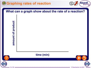 © Boardworks Ltd 2007
8 of 39
Graphing rates of reaction
 