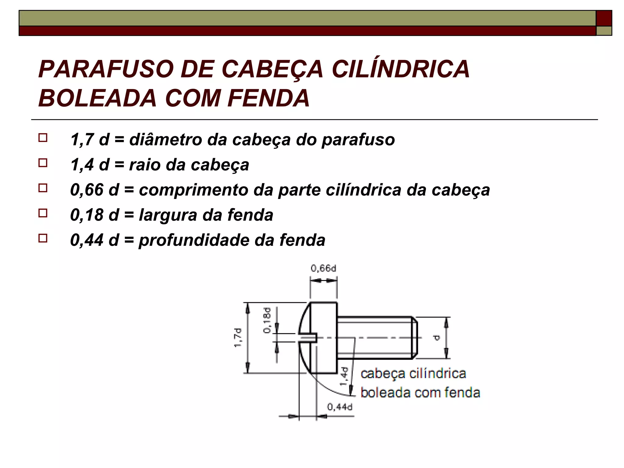 PARAFUSO DE CABEÇA CILÍNDRICA
BOLEADA COM FENDA
   1,7 d = diâmetro da cabeça do parafuso
   1,4 d = raio da cabeça
   0,66 d = comprimento da parte cilíndrica da cabeça
   0,18 d = largura da fenda
   0,44 d = profundidade da fenda
 