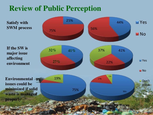 The Importance Of Solid Waste Management SWM For Sustainable Develo 