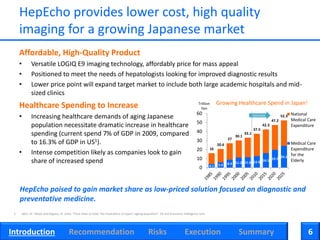 Introduction Recommendation Risks Execution Summary 6
Healthcare Spending to Increase
• Increasing healthcare demands of aging Japanese
population necessitate dramatic increase in healthcare
spending (current spend 7% of GDP in 2009, compared
to 16.3% of GDP in US1).
• Intense competition likely as companies look to gain
share of increased spend
HepEcho provides lower cost, high quality
imaging for a growing Japanese market
Affordable, High-Quality Product
• Versatile LOGIQ E9 imaging technology, affordably price for mass appeal
• Positioned to meet the needs of hepatologists looking for improved diagnostic results
• Lower price point will expand target market to include both large academic hospitals and mid-
sized clinics
4.1 5.9 8.9 11.2 11.6 12.8 16.1 19.7
24.1
16
20.6
27
30.1
33.1
37.5
42.3
47.2
52.3
0
10
20
30
40
50
60 National
Medical Care
Expenditure
Medical Care
Expenditure
for the
Elderly
Trillion
Yen
Estimate
Growing Healthcare Spend in Japan1
1. Mori, Dr. Takato and Nagano, Dr. Amie. “From Silver to Gold: The Implications of Japan’s ageing population”. GE and Economist Intelligence Unit.
HepEcho poised to gain market share as low-priced solution focused on diagnostic and
preventative medicine.
 