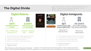 The Digital Divide
Companies must meet the needs of both sides of the
gap – digital native and digital immigrant – on an
individual and organizational level
11
15%
of senior execs with
mature digital skills2
Older Gen-X
Baby Boomers
20 years
time it takes typical
F500 org to reach $1BN3
 Technology adopters (before late 1970s)
 In-person/synchronous communication
 Leans toward logical learning
 Accepts hierarchical structures
 Business teachers
 Digital learners
>50%
of global workforce
in 20201
Gen-Y/Millennials
Younger Gen-X
4 years
time it took Tesla
to reach $1BN
Amazon Facebook
Uber Netflix
 Born during or after digital age (late 1970s)
 Virtual/asynchronous communication
 Leans toward intuitive learning
 Wants a say within a transparent org
 Business learners
 Digital teachers
Digital Natives Digital Immigrants
Most of our
organizations
1PWC, Millennials at Work: Reshaping the Workplace 2Capgemini, The Digital Talent Gap: Developing Skills for Today’s Digital Organizations
3Ismail, S. (2014). Exponential Organizations: Why new organizations are ten times better, faster, and cheaper than yours (and what to do about it)
 