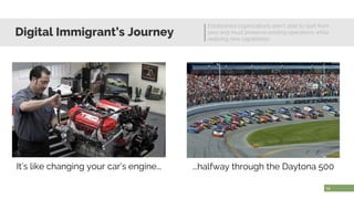 Digital Immigrant’s Journey
Established organizations aren’t able to start from
zero and must preserve existing operations while
realizing new capabilities
12
It’s like changing your car’s engine... ...halfway through the Daytona 500
 