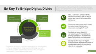 EA Key To Bridge Digital Divide
The enterprise architect must strive to bridge various
gaps – line of business and IT, digital natives and digital
immigrants, and strategy to execution
14
Discuss
Investments
Craft Solutions
Vision and
Roadmap
Increase Trust
Improve
Communication
Use a customer- and capability-
centric mindset to capture digital
native and immigrant stakeholder
concerns
Communicate appropriately based
on audience and evangelize
corporate strategy to IT staff
Facilitate an open dialog on
remediating technical debt and
finding appropriate mix between
keeping lights on and innovation
Having set the stage for digital
transformation, enterprise architects
create roadmaps linking strategy
directly to executionEnterprise architects must keep a pulse on the stakeholders
within an organization. Organizational strategy, current
initiatives, and the stakeholders involved may change the
distribution of focus within these areas.
Digital Business
Organizational
Capabilities
 