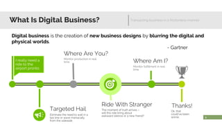 What Is Digital Business? Transacting business in a frictionless manner
5
Digital business is the creation of new business designs by blurring the digital and
physical worlds.
- Gartner
I really need a
ride to the
airport pronto.
Eliminate the need to wait in a
taxi line or wave maniacally
from the sidewalk
Targeted Hail
Monitor production in real
time
Where Are You?
The moment of truth arrives –
will this ride bring about
awkward silence or a new friend?
Ride With Stranger
Monitor fulfillment in real
time
Where Am I?
Ok, that
could’ve been
worse.
Thanks!
 