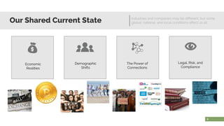 Our Shared Current State Industries and companies may be different, but some
global, national, and local conditions affect us all
6
The Power of
Connections
Legal, Risk, and
Compliance
Economic
Realities
Demographic
Shifts
 