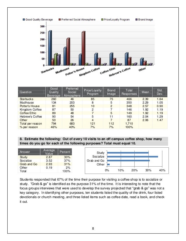 Coffee Market Feasibility Study (Final)