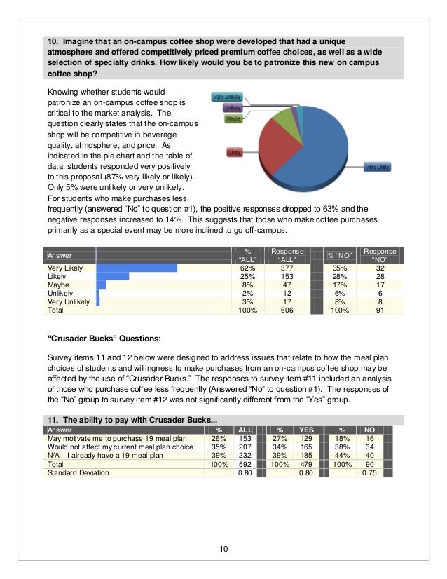 Coffee Market Feasibility Study (Final)