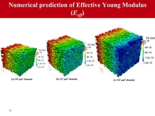 1
Numerical prediction of Effective Young Modulus
(Eeff)
(a) 103 μm3 domain (b) 123 μm3 domain (c) 163 μm3 domain
 