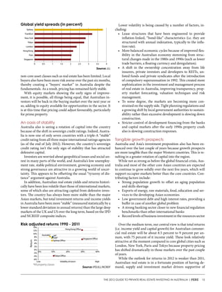 non-core asset classes such as real estate has been limited. Local
buyers also have been more risk averse over the past six months,
thereby creating a “buyers’ market” in Australia despite the
fundamentals. As a result, pricing has remained fairly stable.
With equity markets showing the early signs of improve-
ment, it is possible, all things being equal, that Australian in-
vestors will be back in the buying market over the next year or
so, adding to equity available for opportunities in the sector. It
is at this time that pricing could adjust favourably, particularly
for prime property.
An oasis of stability
Australia also is seeing a rotation of capital into the country
because of the shift in sovereign credit ratings. Indeed, Austra-
lia is now one of only seven countries with a triple-A “stable”
credit rating from all three major international ratings agencies
(as of the end of July 2012). However, the country’s sovereign
credit rating isn’t the only sign of stability that has attracted
defensive capital.
Investors are worried about geopolitical issues and social un-
rest in many parts of the world, and Australia’s low unemploy-
ment rate, stable political environment, growing economy and
strong governance are attractive in a growing world of uncer-
tainty. This appears to be offsetting the usual “tyranny of dis-
tance” argument against Australia.
In addition, Australian real estate yields and returns histori-
cally have been less volatile than those of international markets,
some of which also are attracting capital from defensive inves-
tors. The country has always been more stable than the major
Asian markets, but total investment returns and income yields
in Australia have been more “stable” (measured statistically by a
lower standard deviation in annual returns) than the large deep
markets of the UK and US over the long term, based on the IPD
and NCREIF composite indices.
Lower volatility is being caused by a number of factors, in-
cluding:
•	 Lease structures that have been engineered to provide
inflation-linked, “bond-like” characteristics (i.e. they are
structured with annual indexation, typically to the infla-
tion rate).
•	 More balanced economic cycles because of improved flex-
ibility in the Australian economy stemming from struc-
tural changes made in the 1980s and 1990s (such as lower
trade barriers, a floating currency and deregulation).
•	 A shift in the ownership concentration away from life
insurers, private investors and developers to REITs, un-
listed funds and private syndicates after the introduction
of compulsory superannuation in 1992. This created more
sophistication in the investment and management process
of real estate in Australia, improving transparency, prop-
erty market forecasting, valuation techniques and risk
management.
•	 To some degree, the markets are becoming more con-
strained on the supply side. Tight planning regulations and
a growing shift by local government authorities to sustain-
ability rather than excessive development is slowing down
construction.
•	 Stricter control of development financing from the banks
and capital markets after the early 1990s property crash
also is slowing construction responses.
Tangible growth prospects
Australia and Asia’s investment proposition also has been en-
hanced over the last couple of years because growth prospects
are more tangible than the major Western countries. This is re-
sulting in a greater rotation of capital into the region.
While not as strong as before the global financial crisis, Aus-
tralia and most of the other core Asian countries are expected
to continue to grow solidly over the next five years, which will
support occupier markets better than the core countries. Con-
tributing factors include:
•	 Strong population growth to offset an aging population
and skills shortage
•	 Exports of energy, raw materials, food, education and ser-
vices to the developing Asian economies
•	 Low government debt and high interest rates, providing a
buffer in case of another global problem
•	 A strong banking sector closer to new financial regulation
benchmarks than other international banks
•	 Record levels of business investment in the resources sector
Over the medium term, our central view is that total returns
(i.e. income yield and capital growth) for Australian commer-
cial real estate will be about 8.5 percent to 9 percent per an-
num, with 75 percent of it income yield. These look relatively
attractive at the moment compared to core global cities such as
London, New York, Paris and Tokyo because property pricing
has shifted dramatically in those markets over the past couple
of years.
While the outlook for returns in 2012 is weaker than 2011,
Australian real estate is in a fortunate position of having de-
mand, supply and investment market drivers supportive of
Global yield spreads (in percent)
Source: JLL
2.5 3 3.5 40
Sydney
Frankfurt
NewYork
Tokyo
London
HongKong
Paris
Singapore
0.5 1 1.5 2
Risk adjusted returns 1990 - 2011
Source: IPD/JLL/NCREIF
*All property classes
14%
HongKongOffice
Australia* UK*
USA*
SydneyOffice
SingaporeOffice
TokyoOffice
6%
8%
10%
12%
4%
2%
0%
-2%
-4%
-6%
Low High
10%0% 20%
Volatilityofreturn
30% 40%
Return
THE 2012 GUIDE TO PRIVATE REAL ESTATE INVESTING IN AUSTRALIA | PERE 15
 