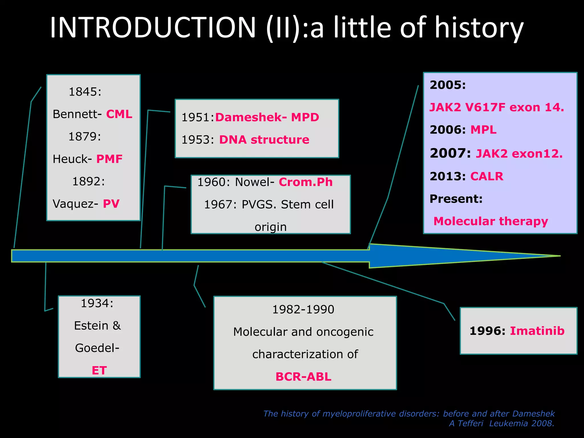 DIAGNOSIS AND MANAGEMENT OF MYELOPROLIFERATIVE NEOPLASMS | PPTX