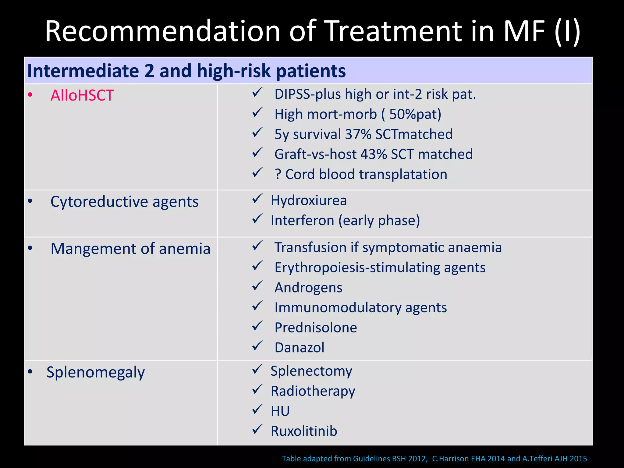 DIAGNOSIS AND MANAGEMENT OF MYELOPROLIFERATIVE NEOPLASMS | PPTX