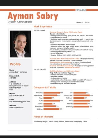 CV (Ayman Sabry Mohamed)
