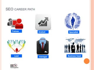 SEO CAREER PATH
AnalystTrainee Specialist
Lead manager Business head
 