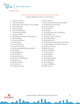 PlanLocal Ward 2 2016 Final Report