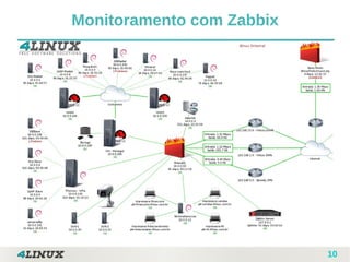 10
Monitoramento com Zabbix
 