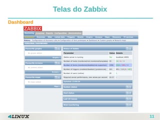 11
Telas do Zabbix
Dashboard
 