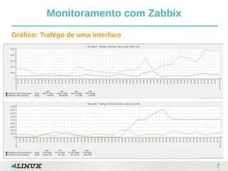 7
Gráfico: Trafégo de uma interface
Monitoramento com Zabbix
 