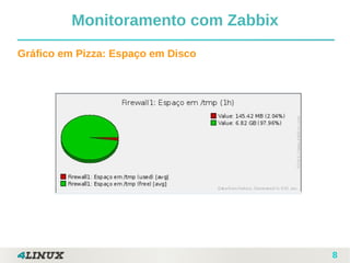 8
Gráfico em Pizza: Espaço em Disco
Monitoramento com Zabbix
 