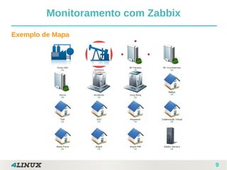 9
Exemplo de Mapa
Monitoramento com Zabbix
 