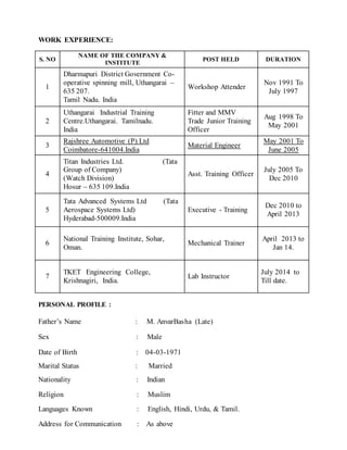 WORK EXPERIENCE:
S. NO
NAME OF THE COMPANY &
INSTITUTE
POST HELD DURATION
1
Dharmapuri District Government Co-
operative spinning mill, Uthangarai –
635 207.
Tamil Nadu. India
Workshop Attender
Nov 1991 To
July 1997
2
Uthangarai Industrial Training
Centre.Uthangarai. Tamilnadu.
India
Fitter and MMV
Trade Junior Training
Officer
Aug 1998 To
May 2001
3
Rajshree Automotive (P) Ltd
Coimbatore-641004.India
Material Engineer
May 2001 To
June 2005
4
Titan Industries Ltd. (Tata
Group of Company)
(Watch Division)
Hosur – 635 109.India
Asst. Training Officer
July 2005 To
Dec 2010
5
Tata Advanced Systems Ltd (Tata
Aerospace Systems Ltd)
Hyderabad-500009.India
Executive - Training
Dec 2010 to
April 2013
6
National Training Institute, Sohar,
Oman.
Mechanical Trainer
April 2013 to
Jan 14.
7
TKET Engineering College,
Krishnagiri, India.
Lab Instructor
July 2014 to
Till date.
PERSONAL PROFILE :
Father’s Name : M. AnvarBasha (Late)
Sex : Male
Date of Birth : 04-03-1971
Marital Status : Married
Nationality : Indian
Religion : Muslim
Languages Known : English, Hindi, Urdu, & Tamil.
Address for Communication : As above
 