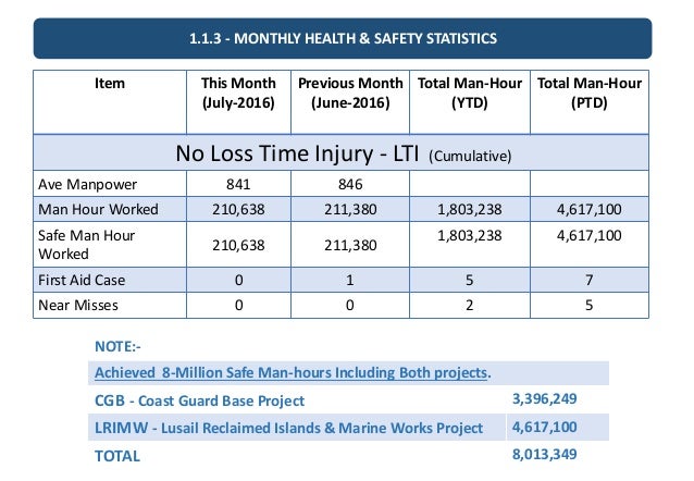 road safety statistics accident Meeting Marine UCC Board 16 2016 23 Six Islands 7 Jul update road safety statistics accident Meeting Marine UCC Board 16 2016 23 Six Islands 7 Jul update