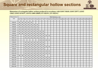 Square and rectangular hollow sections
Dimensions of rectangular hollow sections produced in accordance with GOST 30245, GOST 25577, GOST
13663, GOST R 54157, ASTM A500/A500M, EN 10219-1, EN 10219-2
Dimensions,
mm
Wall thickness, mm
3,0 3,5 4,0 4,5 5,0 5,5 6,0 6,5 7,0 7,5 8,0 8,5 9,0 9,5 10,0 10,5 11,0 11,5 12,0 12,5 14,0 16,0 19,0 20,0 22,0
100х50 ● ● ● ● ●
100х60 ● ● ● ● ● ● ●
100х80 ● ● ● ● ● ● ●
120х60 ● ● ● ● ● ● ●
120х80 ● ● ● ● ● ● ● ● ●
140х60 ● ● ● ● ● ● ● ● ●
140х100 ● ● ● ● ● ● ● ● ●
140х110 ● ● ● ● ● ● ●
140х120 ● ● ● ●
150х50 ● ● ● ● ● ● ●
150х100 ● ● ● ● ● ● ●
150х130 ● ● ● ● ● ● ● ● ●
160х80 ● ● ● ● ● ● ●
160х120 ● ● ● ● ● ● ● ● ●
160х140 ● ● ● ● ● ● ● ● ●
180х60 ● ● ● ● ● ● ● ● ●
180х100 ● ● ● ● ● ● ● ● ●
180х120 ● ● ● ● ● ● ● ● ●
180х140 ● ● ● ● ● ● ● ● ●
200х80 ● ● ● ● ● ● ● ● ●
200х100 ● ● ● ● ● ● ● ● ●
 