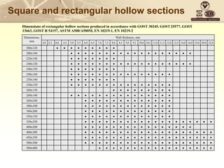 Square and rectangular hollow sections
Dimensions of rectangular hollow sections produced in accordance with GOST 30245, GOST 25577, GOST
13663, GOST R 54157, ASTM A500/A500M, EN 10219-1, EN 10219-2
Dimensions,
mm
Wall thickness, mm
3,0 3,5 4,0 4,5 5,0 5,5 6,0 6,5 7,0 7,5 8,0 8,5 9,0 9,5 10,0 10,5 11,0 11,5 12,0 12,5 14,0 16,0 19,0 20,0 22,0
200х120 ● ● ● ● ● ● ● ● ●
200х160 ● ● ● ● ● ● ● ● ● ● ● ● ● ● ● ● ● ●
220х140 ● ● ● ● ● ● ●
240х120 ● ● ● ● ● ● ● ● ● ● ● ● ● ● ● ● ● ●
240х150 ● ● ● ● ● ● ●
240х160 ● ● ● ● ● ● ● ● ● ● ● ● ● ● ●
250х140 ● ● ● ● ● ● ●
250х150 ● ● ● ● ● ● ● ● ● ● ● ● ● ● ●
260х130 ● ● ● ● ● ● ● ● ●
260х140 ● ● ● ● ● ● ● ● ● ● ● ● ● ● ●
260х240 ● ● ● ● ● ● ● ● ● ● ● ● ●
300х100 ● ● ● ● ● ● ● ● ● ● ● ● ●
300х200 ● ● ● ● ● ● ● ● ● ● ● ● ●
350х150 ● ● ● ● ● ● ● ● ● ● ● ● ●
350х250 ● ● ● ● ● ● ● ● ● ● ● ● ● ● ● ● ● ● ●
400х200 ● ● ● ● ● ● ● ● ● ● ● ● ● ● ● ●
400х300 ● ● ● ● ● ● ● ● ● ● ● ● ● ● ● ● ● ● ●
450х350 ● ● ● ● ● ● ● ● ● ● ● ● ● ● ● ● ● ● ●
500х300 ● ● ● ● ● ● ● ● ● ● ● ● ● ● ● ● ● ● ●
500х400 ● ● ● ● ● ● ● ● ● ● ● ● ● ● ● ● ●
 