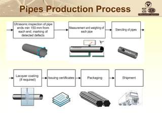 Pipes Production Process
 