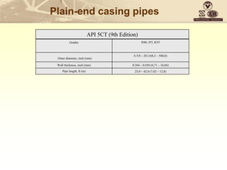 Plain-end casing pipes
API 5CT (9th Edition)
Grades H40, J55, K55
Outer diameter, inch (mm)
6 5/8 – 20 (168,3 – 508,0)
Wall thickness, inch (mm) 0.264 – 0.656 (6,71 – 16,66)
Pipe length, ft (m) 25,0 – 42,0 (7,62 – 12,8)
 