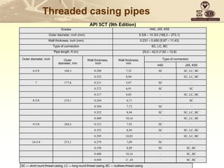 Threaded casing pipes
API 5CT (9th Edition)
Grades H40, J55, K55
Outer diameter, inch (mm) 6 5/8 – 10 3/4 (168,3 – 273,1)
Wall thickness, inch (mm) 0.231 – 0.450 (5,87 – 11,43)
Type of connection SC, LC, BC
Pipe length, ft (m) 25,0 – 42,0 (7,62 – 12,8)
Outer diameter, inch Outer
diameter, mm
Wall thickness,
inch
Wall thickness,
mm
Type of connection
H40 J55, K55
6-5/8 168,3 0.288 7,32 SС SС, LС, BС
0.352 8,94 — SС, LС, BС
7 177,8 0.231 5,87 SС —
0.272 6,91 SС SС
0.317 8,05 — SС, LС, BС
8-5/8 219,1 0.264 6,71 — SС
0.304 7,72 SС —
0.352 8,94 SС SС, LС, BС
0.400 10,16 — SС, LС, BС
9-5/8 244,5 0.312 7.92 SС —
0.352 8,94 SС SС, LС, BС
0.395 10,03 — SС, LС, BС
10-3/4 273,1 0.279 7,09 SС —
0.350 8,89 SС SС, BС
0.400 10,16 — SС, BС
0.450 11 ,43 — SС, BС
SС — short round thread casing, LС — long round thread casing, BС — buttress thread casing
 