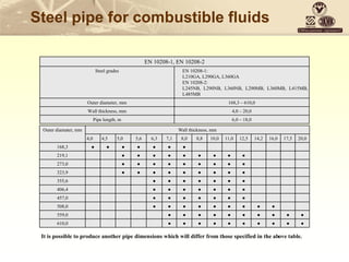 Steel pipe for combustible fluids
EN 10208-1, EN 10208-2
Steel grades EN 10208-1:
L210GA, L290GA, L360GA
EN 10208-2:
L245NB, L290NB, L360NB, L290MB, L360MB, L415MB,
L485MB
Outer diameter, mm 168,3 – 610,0
Wall thickness, mm 4,0 – 20,0
Pipe length, m 6,0 – 18,0
Outer diamater, mm Wall thickness, mm
4,0 4,5 5,0 5,6 6,3 7,1 8,0 8,8 10,0 11,0 12,5 14,2 16,0 17,5 20,0
168,3 ● ● ● ● ● ● ●
219,1 ● ● ● ● ● ● ● ● ●
273,0 ● ● ● ● ● ● ● ● ●
323,9 ● ● ● ● ● ● ● ● ●
355,6 ● ● ● ● ● ● ●
406,4 ● ● ● ● ● ● ●
457,0 ● ● ● ● ● ● ●
508,0 ● ● ● ● ● ● ● ● ●
559,0 ● ● ● ● ● ● ● ● ● ●
610,0 ● ● ● ● ● ● ● ● ● ●
It is possible to produce another pipe dimensions which will differ from those specified in the above table.
 