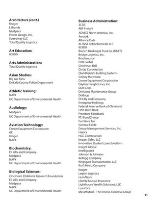 11
Architecture (cont.)
Kroger
L Brands
Medpace
Power Design, Inc.
Speedway LLC
Total Quality Logistics
Art Education:
BCBDD
Arts Administration:
Total Quality Logistics
Asian Studies:
Big Ass Fans
DeKalb County Police Department
Athletic Training:
NAVY
UC Department of Environmental Health
Audiology:
Medpace
UC Department of Environmental Health
Aviation Technology:
Crown Equipment Corporation
GE
Kroger
NAVY
Biochemistry:
Eli Lilly and Company
Medpace
NAVY
UC Department of Environmental Health
Biological Sciences:
Cincinnati Children’s Research Foundation
Eli Lilly and Company
Medpace
NAVY
UC Department of Environmental Health
Business Administration:
3CDC
ABF Freight
ADVICS North America, Inc.
Aerotek
Alliance Data
ALTIVIA Petrochemicals LLC
BCBDD
Branch Banking & Trust Co. (BB&T)
Bridge Logistics, Inc.
Brooksource
CDK Global
Cincinnati Bell
Cintas Corporation
ClarkDietrich Building Systems
Colony Hardware
Crown Equipment Corporation
Dayton Freight Lines, Inc.
DDR Corp.
Divisions Maintenance Group
Dotloop
Eli Lilly and Company
Enterprise Holdings
Federal Reserve Bank of Cleveland
Fifth Third Bank
Freestore Foodbank
FTJ FundChoice
Furniture Fair
General Cable
Group Management Services, Inc.
Hajoca
HGC Construction
Impact Sales, LLC
Innovative Student Loan Solutions
Insight Global
Intelligrated
Johnson & Johnson
Kellogg Company
Kingsgate Transportation, LLC
Kraft Heinz Company
Kroger
Legion Logistics
LexisNexis
Liberty Mutual Insurance
Lighthouse Wealth Solutions, LLC
Luxottica
MassMutual - The Innova Financial Group
 