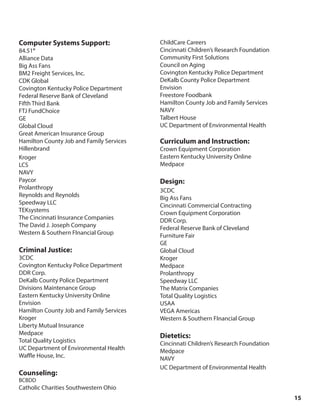 15
Computer Systems Support:
84.51°
Alliance Data
Big Ass Fans
BM2 Freight Services, Inc.
CDK Global
Covington Kentucky Police Department
Federal Reserve Bank of Cleveland
Fifth Third Bank
FTJ FundChoice
GE
Global Cloud
Great American Insurance Group
Hamilton County Job and Family Services
Hillenbrand
Kroger
LCS
NAVY
Paycor
Prolanthropy
Reynolds and Reynolds
Speedway LLC
TEKsystems
The Cincinnati Insurance Companies
The David J. Joseph Company
Western & Southern FInancial Group
Criminal Justice:
3CDC
Covington Kentucky Police Department
DDR Corp.
DeKalb County Police Department
Divisions Maintenance Group
Eastern Kentucky University Online
Envision
Hamilton County Job and Family Services
Kroger
Liberty Mutual Insurance
Medpace
Total Quality Logistics
UC Department of Environmental Health
Waffle House, Inc.
Counseling:
BCBDD
Catholic Charities Southwestern Ohio
ChildCare Careers
Cincinnati Children’s Research Foundation
Community First Solutions
Council on Aging
Covington Kentucky Police Department
DeKalb County Police Department
Envision
Freestore Foodbank
Hamilton County Job and Family Services
NAVY
Talbert House
UC Department of Environmental Health
Curriculum and Instruction:
Crown Equipment Corporation
Eastern Kentucky University Online
Medpace
Design:
3CDC
Big Ass Fans
Cincinnati Commercial Contracting
Crown Equipment Corporation
DDR Corp.
Federal Reserve Bank of Cleveland
Furniture Fair
GE
Global Cloud
Kroger
Medpace
Prolanthropy
Speedway LLC
The Matrix Companies
Total Quality Logistics
USAA
VEGA Americas
Western & Southern FInancial Group
Dietetics:
Cincinnati Children’s Research Foundation
Medpace
NAVY
UC Department of Environmental Health
 