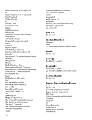 18
Emerson Climate Technologies, Inc.
EY
Federal Reserve Bank of Cleveland
Fifth Third Bank
FTJ FundChoice
GE
General Cable
Guaranteed Rate
Hajoca
HGC Construction
Hillenbrand
Innovative Student Loan Solutions
Intelligrated
Johnson & Johnson
Kingsgate Transportation, LLC
Kroger
L Brands
Legion Logistics
Liberty Mutual Insurance
Lighthouse Wealth Solutions, LLC
Luxottica
MassMutual - The Innova Financial Group
Medpace
Mercy Health
Mubea
Norfolk Southern Corp
Northwestern Mutual - Cincinnati
Office of the Comptroller of the Currency
Panera Bread - Covelli Enterprises
Park National Bank
Paycor
Phillips Edison & Company
PNC
ProLink Staffing Services
Protective Life Insurance Co.
Red Lobster
Reynolds and Reynolds
Service First Logistics Inc.
SGS
Speedway LLC
Stagnaro Distributing
The Cincinnati Insurance Companies
The David J. Joseph Company
The Matrix Companies
The Sherwim-Williams Company
Total Quality Logistics
Toyota
Transamerica Financial Advisors
UTC Aerospace Systems
Vantiv
VelocityEHS
Waffle House, Inc.
Walgreens
Western & Southern FInancial Group
Whirlpool Corporation
WoodmenLife
Fine Arts:
Big Ass Fans
Food and Nutrition:
Medpace
NAVY
UC Department of Environmental Health
French:
Big Ass Fans
Geology:
Total Quality Logistics
Geography:
Total Quality Logistics
UC Department of Environmental Health
German Studies:
Big Ass Fans
Graphic Communication Design:
3CDC
Big Ass Fans
Crown Equipment Corporation
Dayton Superior Corporation
DDR Corp.
Federal Reserve Bank of Cleveland
Luxottica
Medpace
OI
Power Design, Inc.
Prolanthropy
Reynolds and Reynolds
Speedway LLC
 