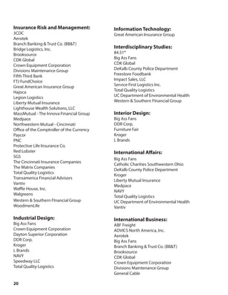 20
Insurance Risk and Management:
3CDC
Aerotek
Branch Banking & Trust Co. (BB&T)
Bridge Logistics, Inc.
Brooksource
CDK Global
Crown Equipment Corporation
Divisions Maintenance Group
Fifth Third Bank
FTJ FundChoice
Great American Insurance Group
Hajoca
Legion Logistics
Liberty Mutual Insurance
Lighthouse Wealth Solutions, LLC
MassMutual - The Innova Financial Group
Medpace
Northwestern Mutual - Cincinnati
Office of the Comptroller of the Currency
Paycor
PNC
Protective Life Insurance Co.
Red Lobster
SGS
The Cincinnati Insurance Companies
The Matrix Companies
Total Quality Logistics
Transamerica Financial Advisors
Vantiv
Waffle House, Inc.
Walgreens
Western & Southern FInancial Group
WoodmenLife
Industrial Design:
Big Ass Fans
Crown Equipment Corporation
Dayton Superior Corporation
DDR Corp.
Kroger
L Brands
NAVY
Speedway LLC
Total Quality Logistics
Information Technology:
Great American Insurance Group
Interdisciplinary Studies:
84.51°
Big Ass Fans
CDK Global
DeKalb County Police Department
Freestore Foodbank
Impact Sales, LLC
Service First Logistics Inc.
Total Quality Logistics
UC Department of Environmental Health
Western & Southern FInancial Group
Interior Design:
Big Ass Fans
DDR Corp.
Furniture Fair
Kroger
L Brands
International Affairs:
Big Ass Fans
Catholic Charities Southwestern Ohio
DeKalb County Police Department
Kroger
Liberty Mutual Insurance
Medpace
NAVY
Total Quality Logistics
UC Department of Environmental Health
Vantiv
International Business:
ABF Freight
ADVICS North America, Inc.
Aerotek
Big Ass Fans
Branch Banking & Trust Co. (BB&T)
Brooksource
CDK Global
Crown Equipment Corporation
Divisions Maintenance Group
General Cable
 