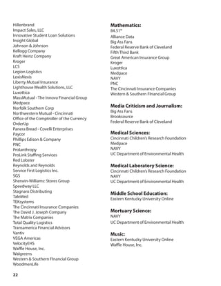 22
Hillenbrand
Impact Sales, LLC
Innovative Student Loan Solutions
Insight Global
Johnson & Johnson
Kellogg Company
Kraft Heinz Company
Kroger
LCS
Legion Logistics
LexisNexis
Liberty Mutual Insurance
Lighthouse Wealth Solutions, LLC
Luxottica
MassMutual - The Innova Financial Group
Medpace
Norfolk Southern Corp
Northwestern Mutual - Cincinnati
Office of the Comptroller of the Currency
OrderUp
Panera Bread - Covelli Enterprises
Paycor
Phillips Edison & Company
PNC
Prolanthropy
ProLink Staffing Services
Red Lobster
Reynolds and Reynolds
Service First Logistics Inc.
SGS
Sherwin-Williams: Stores Group
Speedway LLC
Stagnaro Distributing
TaleMed
TEKsystems
The Cincinnati Insurance Companies
The David J. Joseph Company
The Matrix Companies
Total Quality Logistics
Transamerica Financial Advisors
Vantiv
VEGA Americas
VelocityEHS
Waffle House, Inc.
Walgreens
Western & Southern FInancial Group
WoodmenLife
Mathematics:
84.51°
Alliance Data
Big Ass Fans
Federal Reserve Bank of Cleveland
Fifth Third Bank
Great American Insurance Group
Kroger
Luxottica
Medpace
NAVY
PNC
The Cincinnati Insurance Companies
Western & Southern FInancial Group
Media Criticism and Journalism:
Big Ass Fans
Brooksource
Federal Reserve Bank of Cleveland
Medical Sciences:
Cincinnati Children’s Research Foundation
Medpace
NAVY
UC Department of Environmental Health
Medical Laboratory Science:
Cincinnati Children’s Research Foundation
NAVY
UC Department of Environmental Health
Middle School Education:
Eastern Kentucky University Online
Mortuary Science:
NAVY
UC Department of Environmental Health
Music:
Eastern Kentucky University Online
Waffle House, Inc.
 