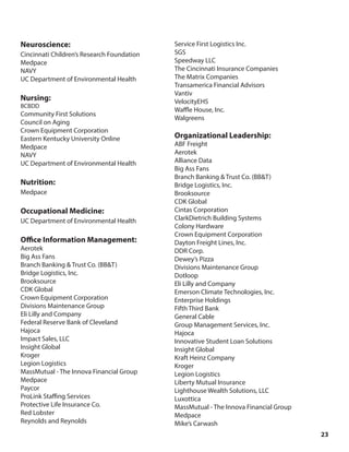 23
Neuroscience:
Cincinnati Children’s Research Foundation
Medpace
NAVY
UC Department of Environmental Health
Nursing:
BCBDD
Community First Solutions
Council on Aging
Crown Equipment Corporation
Eastern Kentucky University Online
Medpace
NAVY
UC Department of Environmental Health
Nutrition:
Medpace
Occupational Medicine:
UC Department of Environmental Health
Office Information Management:
Aerotek
Big Ass Fans
Branch Banking & Trust Co. (BB&T)
Bridge Logistics, Inc.
Brooksource
CDK Global
Crown Equipment Corporation
Divisions Maintenance Group
Eli Lilly and Company
Federal Reserve Bank of Cleveland
Hajoca
Impact Sales, LLC
Insight Global
Kroger
Legion Logistics
MassMutual - The Innova Financial Group
Medpace
Paycor
ProLink Staffing Services
Protective Life Insurance Co.
Red Lobster
Reynolds and Reynolds
Service First Logistics Inc.
SGS
Speedway LLC
The Cincinnati Insurance Companies
The Matrix Companies
Transamerica Financial Advisors
Vantiv
VelocityEHS
Waffle House, Inc.
Walgreens
Organizational Leadership:
ABF Freight
Aerotek
Alliance Data
Big Ass Fans
Branch Banking & Trust Co. (BB&T)
Bridge Logistics, Inc.
Brooksource
CDK Global
Cintas Corporation
ClarkDietrich Building Systems
Colony Hardware
Crown Equipment Corporation
Dayton Freight Lines, Inc.
DDR Corp.
Dewey’s Pizza
Divisions Maintenance Group
Dotloop
Eli Lilly and Company
Emerson Climate Technologies, Inc.
Enterprise Holdings
Fifth Third Bank
General Cable
Group Management Services, Inc.
Hajoca
Innovative Student Loan Solutions
Insight Global
Kraft Heinz Company
Kroger
Legion Logistics
Liberty Mutual Insurance
Lighthouse Wealth Solutions, LLC
Luxottica
MassMutual - The Innova Financial Group
Medpace
Mike’s Carwash
 